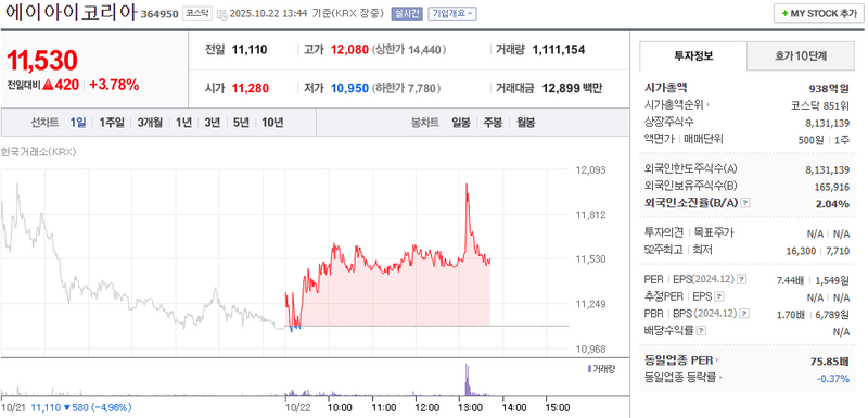 출처 : 네이버페이 증권 제공
