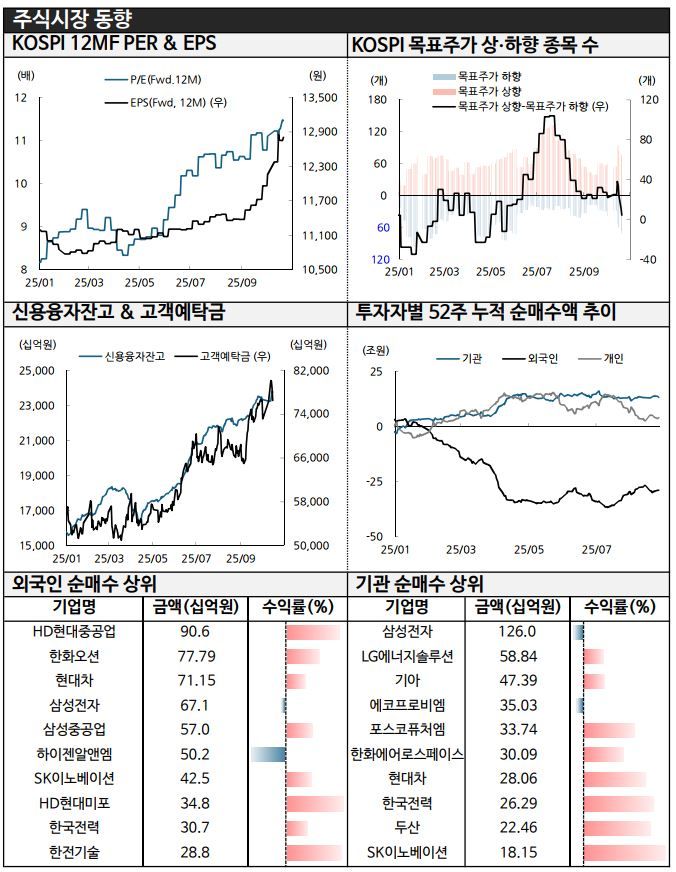 DS투자증권 리서치센터