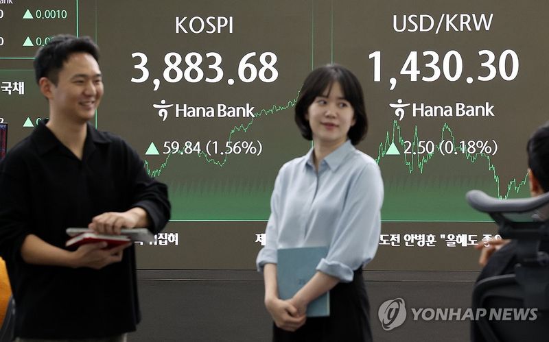 코스피, 3,883.68로 사상 최고치 경신…기관 매수에 ‘사천피’ 116포인트 앞둬