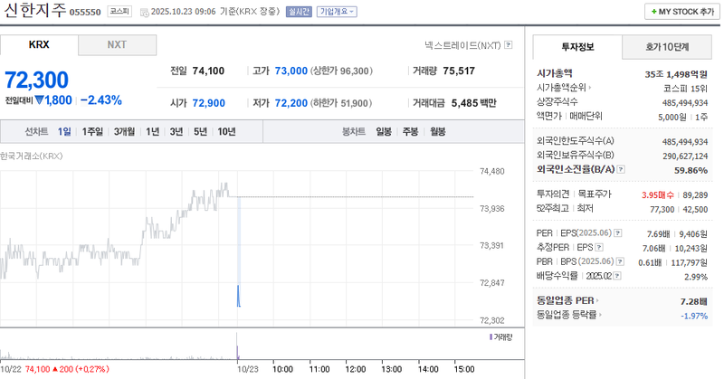사진 = 네이버페이증권