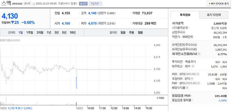 사진 = 네이버페이증권