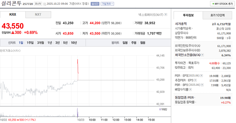 사진 = 네이버페이증권