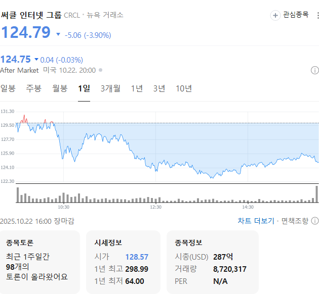 사진 = 네이버페이증권