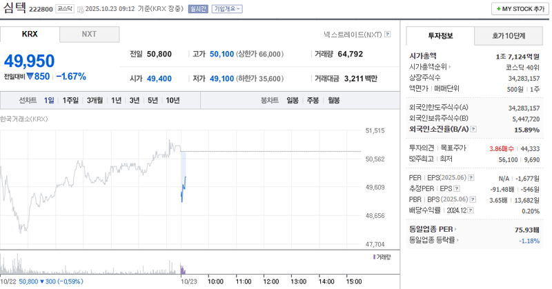 사진 = 네이버페이증권