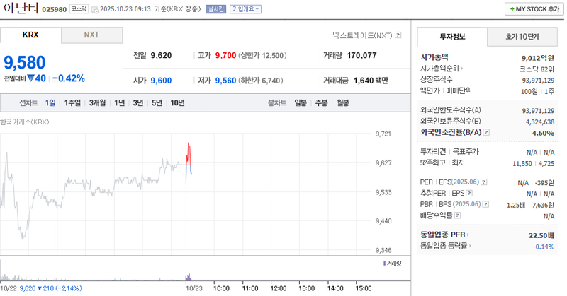 사진 = 네이버페이증권