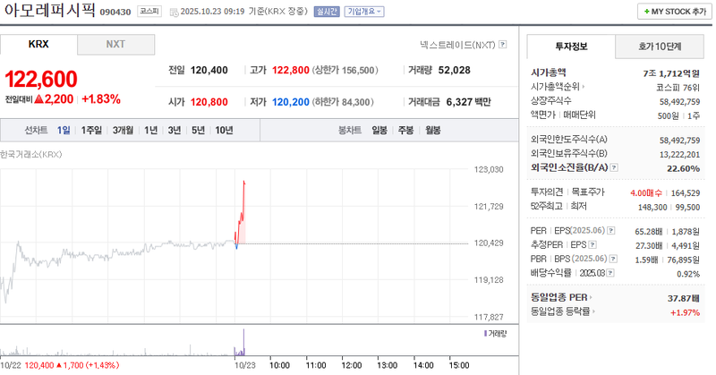 사진 = 네이버페이증권