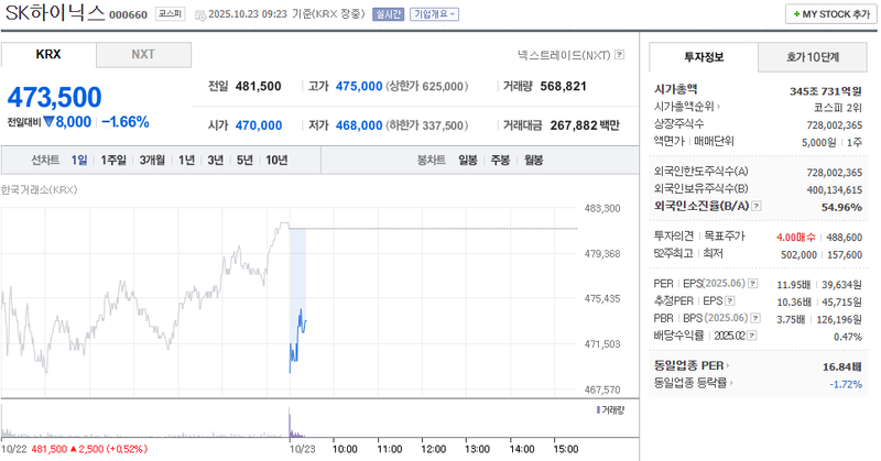 사진 = 네이버페이증권