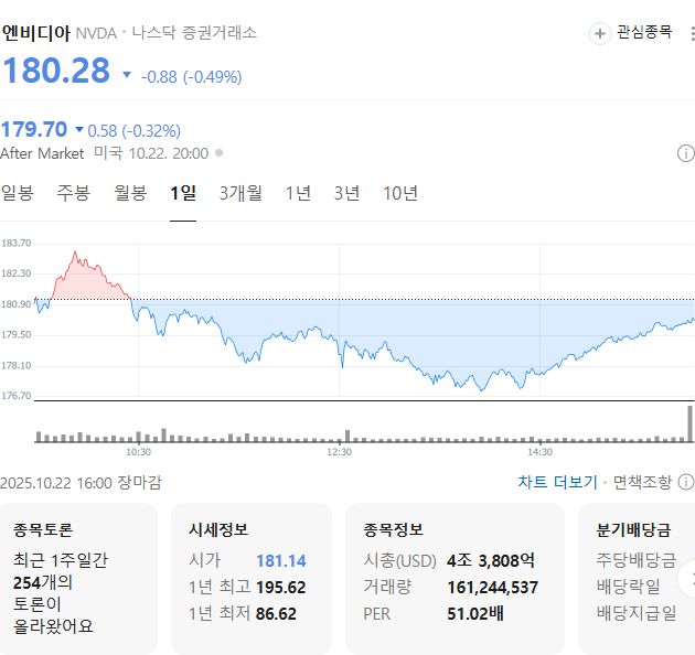 사진 = 네이버페이증권