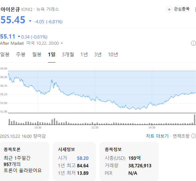 사진 = 네이버페이증권