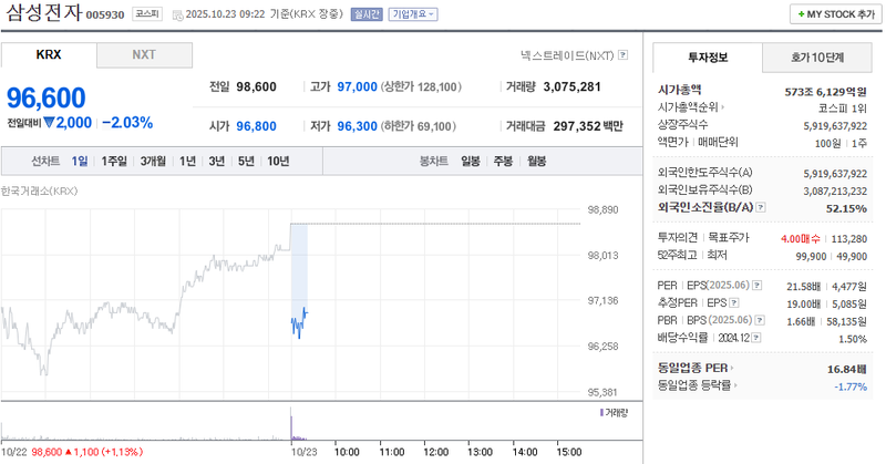 사진 = 네이버페이증권