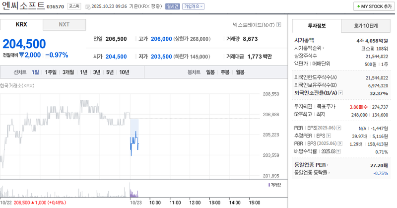 사진 = 네이버페이증권