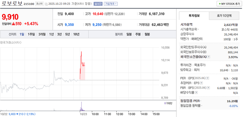 사진 = 네이버페이증권