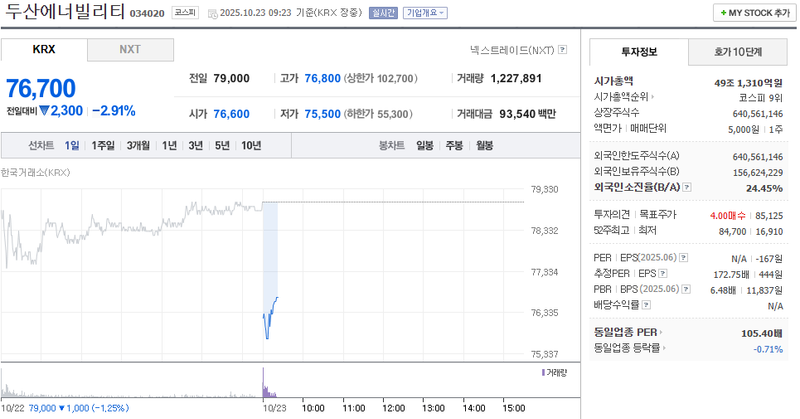 사진 = 네이버페이증권