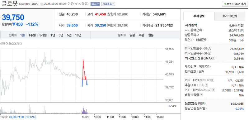 사진 = 네이버페이증권