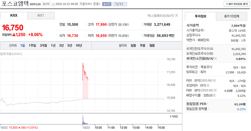 사진 = 네이버페이증권