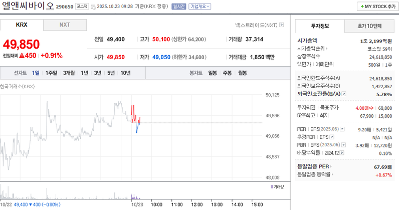 사진 = 네이버페이증권