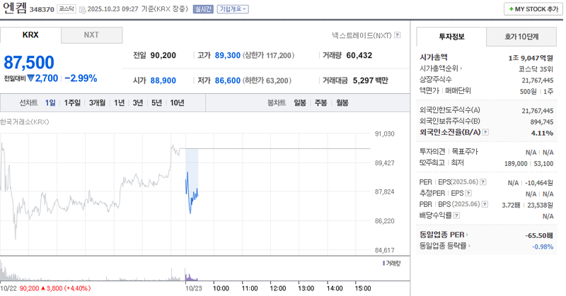 사진 = 네이버페이증권