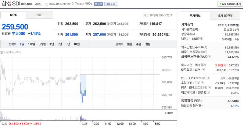 사진 = 네이버페이증권