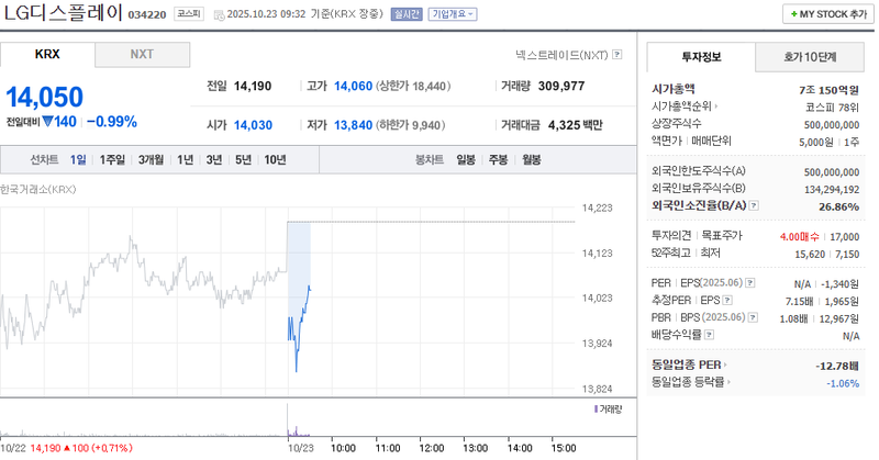 사진 = 네이버페이증권