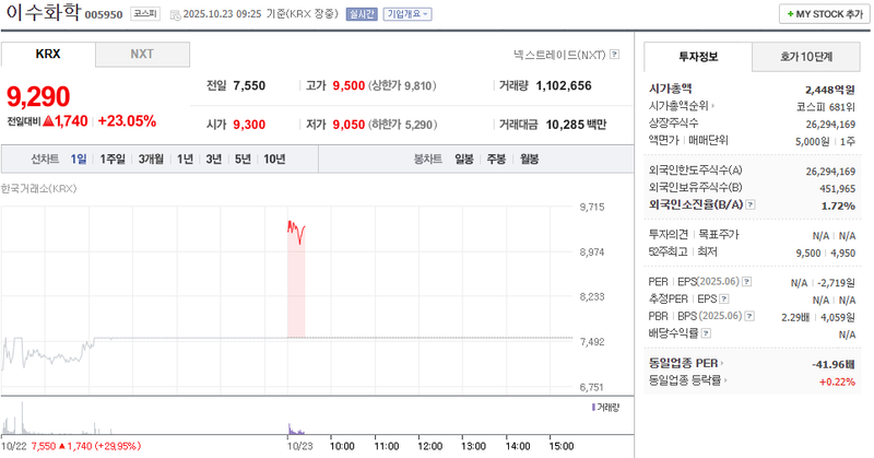 사진 = 네이버페이증권