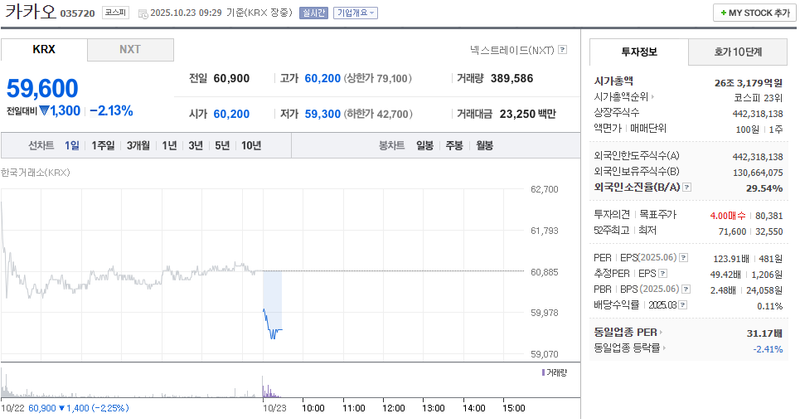 사진 = 네이버페이증권