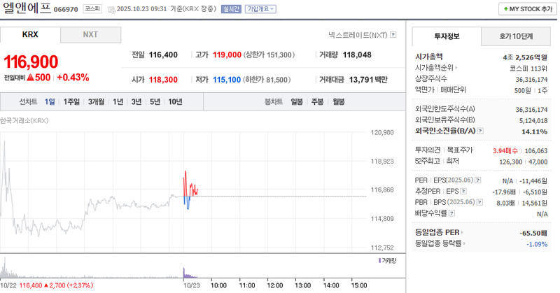 사진 = 네이버페이증권