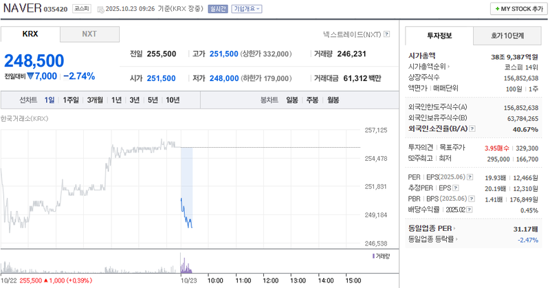 사진 = 네이버페이증권