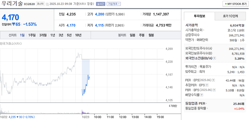 사진 = 네이버페이증권