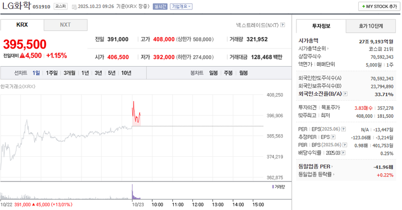 사진 = 네이버페이증권