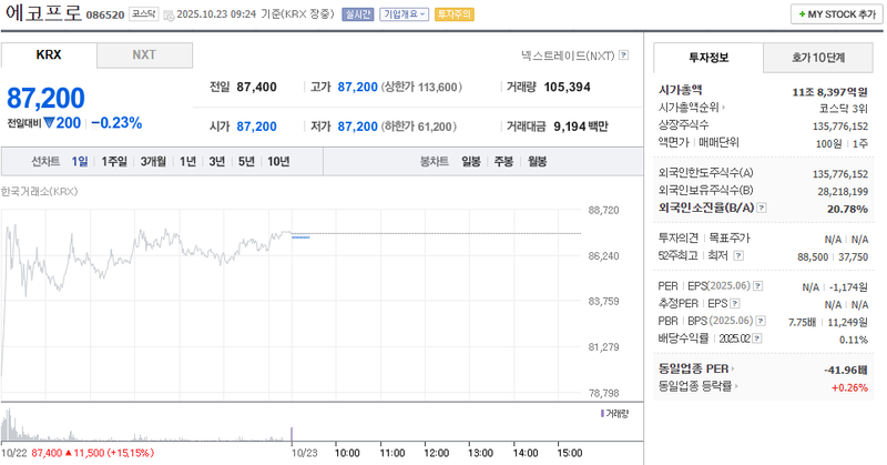 사진 = 네이버페이증권