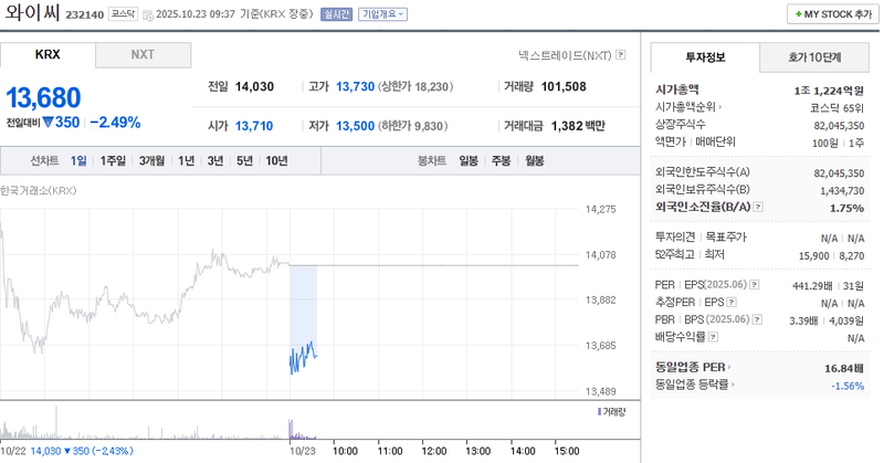 사진 = 네이버페이증권