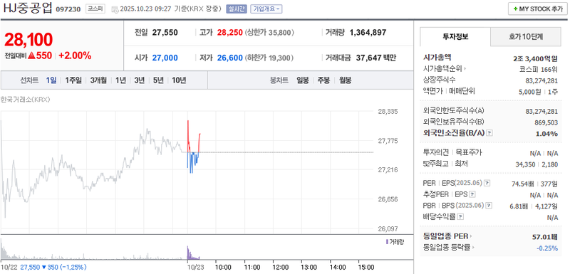사진 = 네이버페이증권