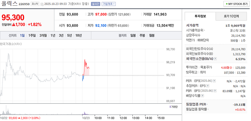 사진 = 네이버페이증권