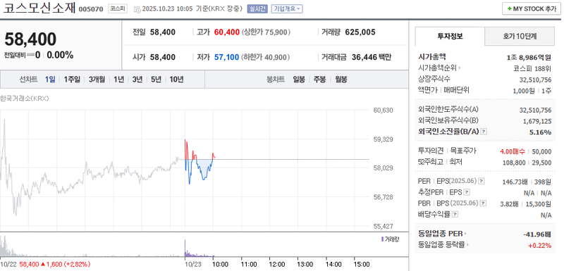 사진 = 네이버페이증권