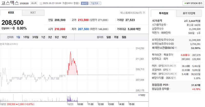 사진 = 네이버페이증권