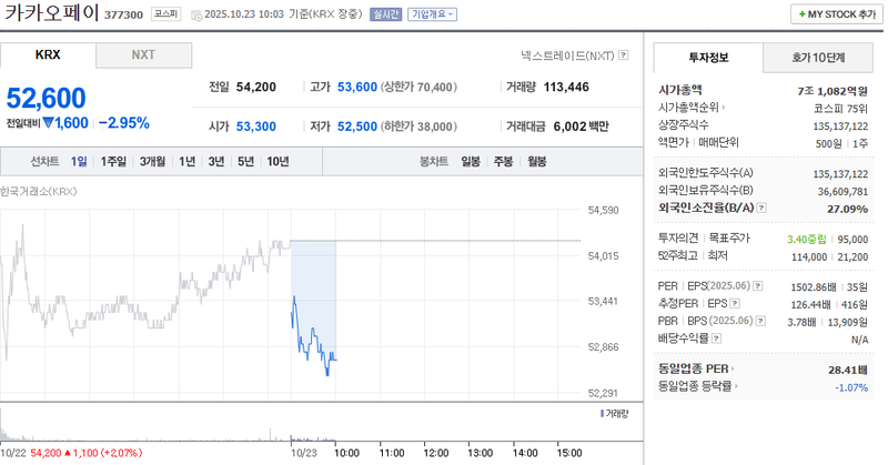 사진 = 네이버페이증권