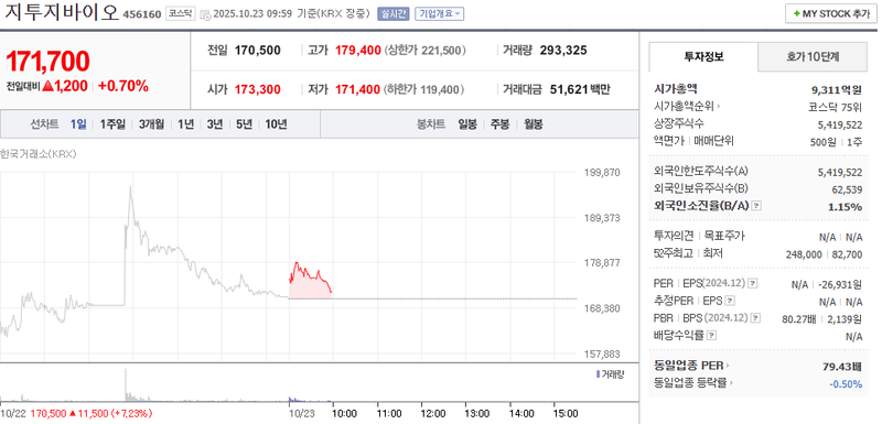 사진 = 네이버페이증권