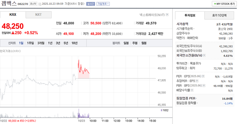 사진 = 네이버페이증권