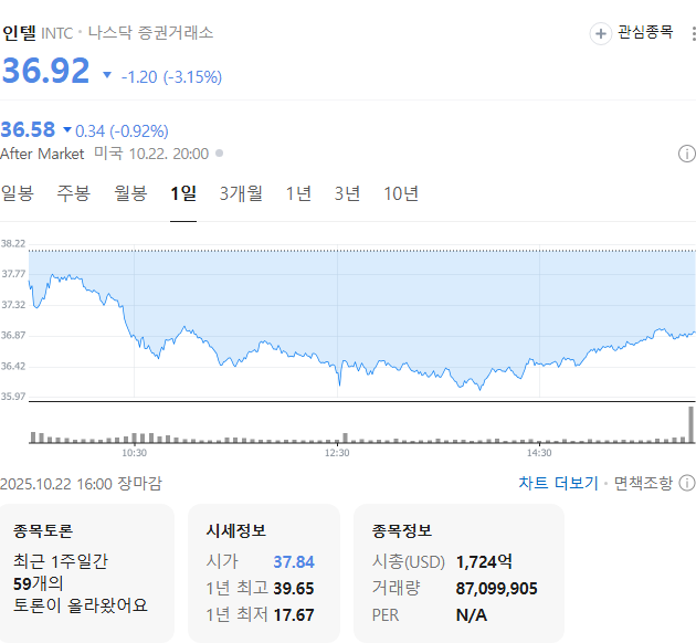 사진 = 네이버페이증권