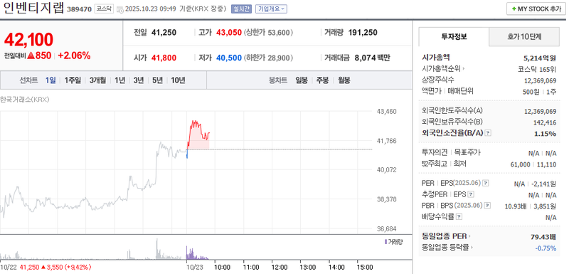 사진 = 네이버페이증권