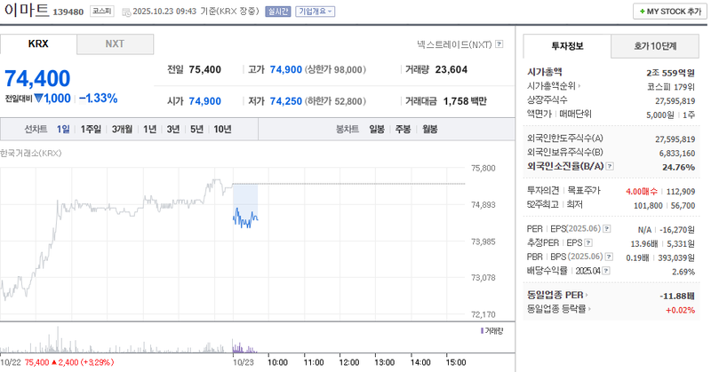 사진 = 네이버페이증권