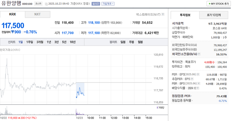 사진 = 네이버페이증권