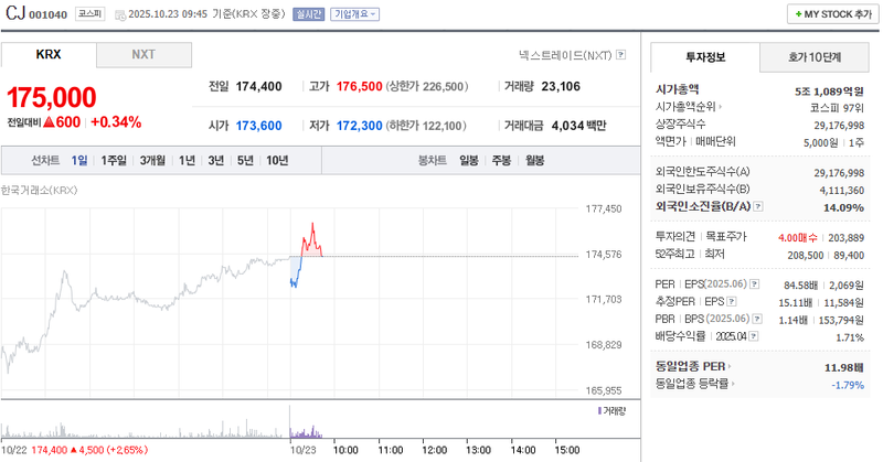 사진 = 네이버페이증권