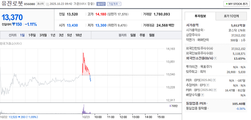 사진 = 네이버페이증권