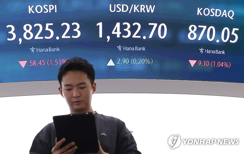 코스피 3,830선 하락…미·중 무역갈등 재점화에 외인·기관 매도