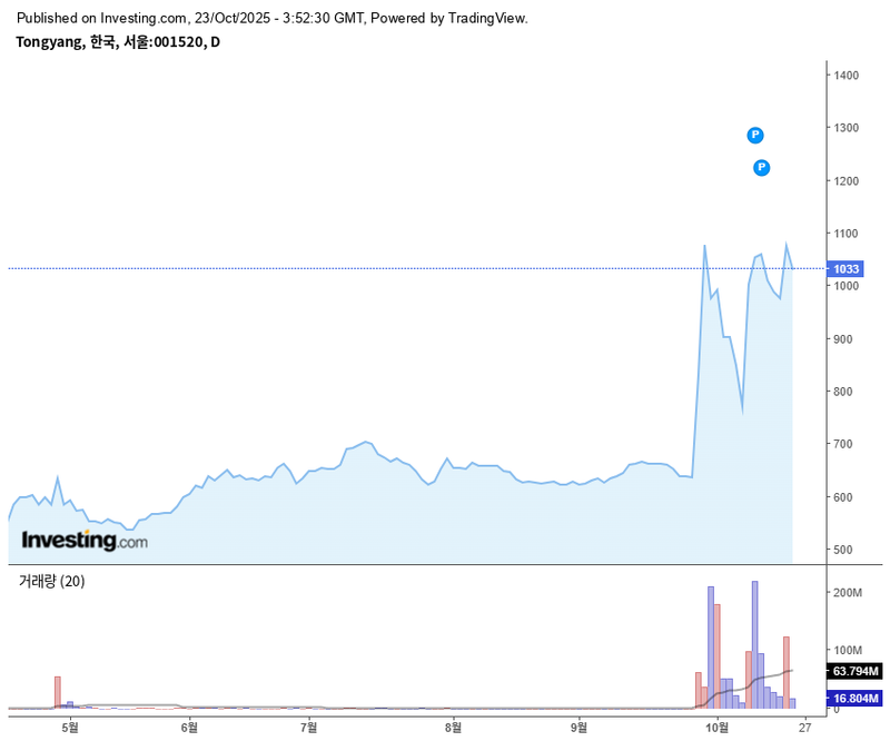 동양 / 인베스팅닷컴