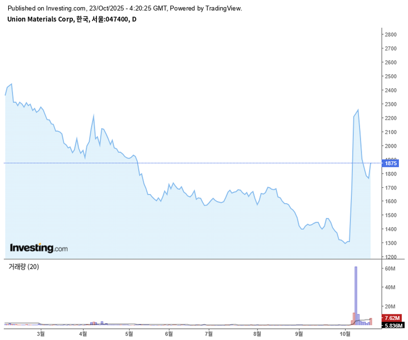 유니온머티리얼 / 인베스팅닷컴