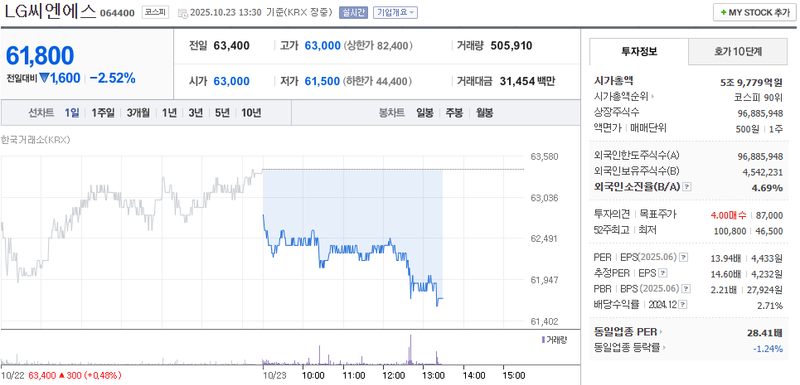 사진 = 네이버페이증권