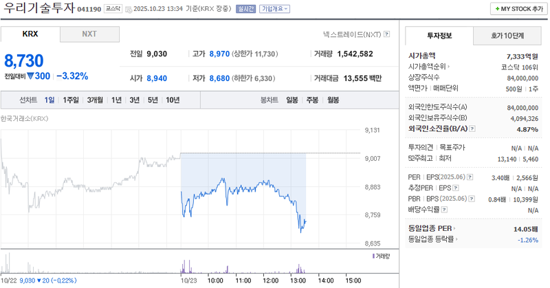 사진 = 네이버페이증권
