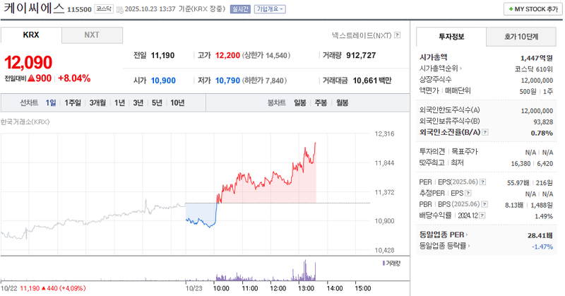 사진 = 네이버페이증권
